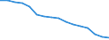 Statistische Systematik der Wirtschaftszweige in der Europäischen Gemeinschaft (NACE Rev. 2): Bergbau und Gewinnung von Steinen und Erden / Wirtschaftlicher Indikator für strukturelle Unternehmensstatistik: Unternehmen - Anzahl / Größenklassen (Anzahl) der Beschäftigten: Insgesamt / Geopolitische Meldeeinheit: Italien