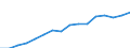 Statistische Systematik der Wirtschaftszweige in der Europäischen Gemeinschaft (NACE Rev. 2): Bergbau und Gewinnung von Steinen und Erden / Wirtschaftlicher Indikator für strukturelle Unternehmensstatistik: Unternehmen - Anzahl / Größenklassen (Anzahl) der Beschäftigten: Insgesamt / Geopolitische Meldeeinheit: Lettland