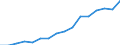 Statistische Systematik der Wirtschaftszweige in der Europäischen Gemeinschaft (NACE Rev. 2): Bergbau und Gewinnung von Steinen und Erden / Wirtschaftlicher Indikator für strukturelle Unternehmensstatistik: Unternehmen - Anzahl / Größenklassen (Anzahl) der Beschäftigten: Insgesamt / Geopolitische Meldeeinheit: Litauen