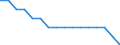 Statistische Systematik der Wirtschaftszweige in der Europäischen Gemeinschaft (NACE Rev. 2): Bergbau und Gewinnung von Steinen und Erden / Wirtschaftlicher Indikator für strukturelle Unternehmensstatistik: Unternehmen - Anzahl / Größenklassen (Anzahl) der Beschäftigten: Insgesamt / Geopolitische Meldeeinheit: Luxemburg