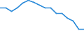Statistische Systematik der Wirtschaftszweige in der Europäischen Gemeinschaft (NACE Rev. 2): Bergbau und Gewinnung von Steinen und Erden / Wirtschaftlicher Indikator für strukturelle Unternehmensstatistik: Unternehmen - Anzahl / Größenklassen (Anzahl) der Beschäftigten: Insgesamt / Geopolitische Meldeeinheit: Ungarn