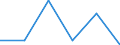 Statistische Systematik der Wirtschaftszweige in der Europäischen Gemeinschaft (NACE Rev. 2): Bergbau und Gewinnung von Steinen und Erden / Wirtschaftlicher Indikator für strukturelle Unternehmensstatistik: Unternehmen - Anzahl / Größenklassen (Anzahl) der Beschäftigten: Insgesamt / Geopolitische Meldeeinheit: Malta