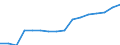 Statistische Systematik der Wirtschaftszweige in der Europäischen Gemeinschaft (NACE Rev. 2): Bergbau und Gewinnung von Steinen und Erden / Wirtschaftlicher Indikator für strukturelle Unternehmensstatistik: Unternehmen - Anzahl / Größenklassen (Anzahl) der Beschäftigten: Insgesamt / Geopolitische Meldeeinheit: Niederlande