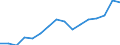 Statistische Systematik der Wirtschaftszweige in der Europäischen Gemeinschaft (NACE Rev. 2): Bergbau und Gewinnung von Steinen und Erden / Wirtschaftlicher Indikator für strukturelle Unternehmensstatistik: Unternehmen - Anzahl / Größenklassen (Anzahl) der Beschäftigten: Insgesamt / Geopolitische Meldeeinheit: Polen