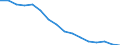 Statistische Systematik der Wirtschaftszweige in der Europäischen Gemeinschaft (NACE Rev. 2): Bergbau und Gewinnung von Steinen und Erden / Wirtschaftlicher Indikator für strukturelle Unternehmensstatistik: Unternehmen - Anzahl / Größenklassen (Anzahl) der Beschäftigten: Insgesamt / Geopolitische Meldeeinheit: Portugal