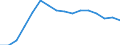 Statistische Systematik der Wirtschaftszweige in der Europäischen Gemeinschaft (NACE Rev. 2): Bergbau und Gewinnung von Steinen und Erden / Wirtschaftlicher Indikator für strukturelle Unternehmensstatistik: Unternehmen - Anzahl / Größenklassen (Anzahl) der Beschäftigten: Insgesamt / Geopolitische Meldeeinheit: Rumänien
