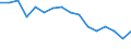 Statistische Systematik der Wirtschaftszweige in der Europäischen Gemeinschaft (NACE Rev. 2): Bergbau und Gewinnung von Steinen und Erden / Wirtschaftlicher Indikator für strukturelle Unternehmensstatistik: Unternehmen - Anzahl / Größenklassen (Anzahl) der Beschäftigten: Insgesamt / Geopolitische Meldeeinheit: Slowenien