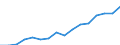 Statistische Systematik der Wirtschaftszweige in der Europäischen Gemeinschaft (NACE Rev. 2): Bergbau und Gewinnung von Steinen und Erden / Wirtschaftlicher Indikator für strukturelle Unternehmensstatistik: Unternehmen - Anzahl / Größenklassen (Anzahl) der Beschäftigten: Insgesamt / Geopolitische Meldeeinheit: Slowakei