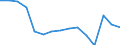 Statistische Systematik der Wirtschaftszweige in der Europäischen Gemeinschaft (NACE Rev. 2): Bergbau und Gewinnung von Steinen und Erden / Wirtschaftlicher Indikator für strukturelle Unternehmensstatistik: Unternehmen - Anzahl / Größenklassen (Anzahl) der Beschäftigten: Insgesamt / Geopolitische Meldeeinheit: Finnland