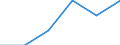 Statistische Systematik der Wirtschaftszweige in der Europäischen Gemeinschaft (NACE Rev. 2): Bergbau und Gewinnung von Steinen und Erden / Wirtschaftlicher Indikator für strukturelle Unternehmensstatistik: Unternehmen - Anzahl / Größenklassen (Anzahl) der Beschäftigten: Insgesamt / Geopolitische Meldeeinheit: Island