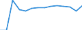 Statistische Systematik der Wirtschaftszweige in der Europäischen Gemeinschaft (NACE Rev. 2): Bergbau und Gewinnung von Steinen und Erden / Wirtschaftlicher Indikator für strukturelle Unternehmensstatistik: Unternehmen - Anzahl / Größenklassen (Anzahl) der Beschäftigten: Insgesamt / Geopolitische Meldeeinheit: Norwegen