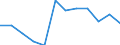 Statistische Systematik der Wirtschaftszweige in der Europäischen Gemeinschaft (NACE Rev. 2): Bergbau und Gewinnung von Steinen und Erden / Wirtschaftlicher Indikator für strukturelle Unternehmensstatistik: Unternehmen - Anzahl / Größenklassen (Anzahl) der Beschäftigten: Insgesamt / Geopolitische Meldeeinheit: Schweiz