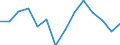 Statistische Systematik der Wirtschaftszweige in der Europäischen Gemeinschaft (NACE Rev. 2): Bergbau und Gewinnung von Steinen und Erden / Wirtschaftlicher Indikator für strukturelle Unternehmensstatistik: Unternehmen - Anzahl / Größenklassen (Anzahl) der Beschäftigten: Insgesamt / Geopolitische Meldeeinheit: United Kingdom