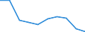 Statistische Systematik der Wirtschaftszweige in der Europäischen Gemeinschaft (NACE Rev. 2): Bergbau und Gewinnung von Steinen und Erden / Wirtschaftlicher Indikator für strukturelle Unternehmensstatistik: Unternehmen - Anzahl / Größenklassen (Anzahl) der Beschäftigten: Insgesamt / Geopolitische Meldeeinheit: Bosnien und Herzegowina