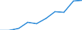 Statistische Systematik der Wirtschaftszweige in der Europäischen Gemeinschaft (NACE Rev. 2): Bergbau und Gewinnung von Steinen und Erden / Wirtschaftlicher Indikator für strukturelle Unternehmensstatistik: Unternehmen - Anzahl / Größenklassen (Anzahl) der Beschäftigten: Insgesamt / Geopolitische Meldeeinheit: Nordmazedonien