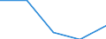 Statistische Systematik der Wirtschaftszweige in der Europäischen Gemeinschaft (NACE Rev. 2): Bergbau und Gewinnung von Steinen und Erden / Wirtschaftlicher Indikator für strukturelle Unternehmensstatistik: Unternehmen - Anzahl / Größenklassen (Anzahl) der Beschäftigten: Insgesamt / Geopolitische Meldeeinheit: Serbien