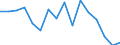 Statistical classification of economic activities in the European Community (NACE Rev. 2): Mining and quarrying / Economical indicator for structural business statistics: Enterprises - number / Size classes in number of persons employed: Total / Geopolitical entity (reporting): Germany