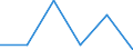 Statistical classification of economic activities in the European Community (NACE Rev. 2): Mining and quarrying / Economical indicator for structural business statistics: Enterprises - number / Size classes in number of persons employed: Total / Geopolitical entity (reporting): Malta