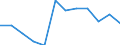 Statistical classification of economic activities in the European Community (NACE Rev. 2): Mining and quarrying / Economical indicator for structural business statistics: Enterprises - number / Size classes in number of persons employed: Total / Geopolitical entity (reporting): Switzerland