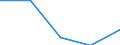 Statistical classification of economic activities in the European Community (NACE Rev. 2): Mining and quarrying / Economical indicator for structural business statistics: Enterprises - number / Size classes in number of persons employed: Total / Geopolitical entity (reporting): Serbia