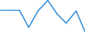Statistische Systematik der Wirtschaftszweige in der Europäischen Gemeinschaft (NACE Rev. 2): Bergbau und Gewinnung von Steinen und Erden / Wirtschaftlicher Indikator für strukturelle Unternehmensstatistik: Unternehmen - Anzahl / Größenklassen (Anzahl) der Beschäftigten: 0 bis 9 Beschäftigte / Geopolitische Meldeeinheit: Europäische Union - 27 Länder (ab 2020)