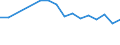 Statistische Systematik der Wirtschaftszweige in der Europäischen Gemeinschaft (NACE Rev. 2): Bergbau und Gewinnung von Steinen und Erden / Wirtschaftlicher Indikator für strukturelle Unternehmensstatistik: Unternehmen - Anzahl / Größenklassen (Anzahl) der Beschäftigten: 0 bis 9 Beschäftigte / Geopolitische Meldeeinheit: Belgien