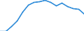 Statistische Systematik der Wirtschaftszweige in der Europäischen Gemeinschaft (NACE Rev. 2): Bergbau und Gewinnung von Steinen und Erden / Wirtschaftlicher Indikator für strukturelle Unternehmensstatistik: Unternehmen - Anzahl / Größenklassen (Anzahl) der Beschäftigten: 0 bis 9 Beschäftigte / Geopolitische Meldeeinheit: Bulgarien