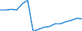 Statistische Systematik der Wirtschaftszweige in der Europäischen Gemeinschaft (NACE Rev. 2): Bergbau und Gewinnung von Steinen und Erden / Wirtschaftlicher Indikator für strukturelle Unternehmensstatistik: Unternehmen - Anzahl / Größenklassen (Anzahl) der Beschäftigten: 0 bis 9 Beschäftigte / Geopolitische Meldeeinheit: Tschechien