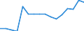 Statistische Systematik der Wirtschaftszweige in der Europäischen Gemeinschaft (NACE Rev. 2): Bergbau und Gewinnung von Steinen und Erden / Wirtschaftlicher Indikator für strukturelle Unternehmensstatistik: Unternehmen - Anzahl / Größenklassen (Anzahl) der Beschäftigten: 0 bis 9 Beschäftigte / Geopolitische Meldeeinheit: Dänemark