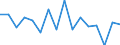 Statistische Systematik der Wirtschaftszweige in der Europäischen Gemeinschaft (NACE Rev. 2): Bergbau und Gewinnung von Steinen und Erden / Wirtschaftlicher Indikator für strukturelle Unternehmensstatistik: Unternehmen - Anzahl / Größenklassen (Anzahl) der Beschäftigten: 0 bis 9 Beschäftigte / Geopolitische Meldeeinheit: Deutschland