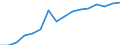 Statistische Systematik der Wirtschaftszweige in der Europäischen Gemeinschaft (NACE Rev. 2): Bergbau und Gewinnung von Steinen und Erden / Wirtschaftlicher Indikator für strukturelle Unternehmensstatistik: Unternehmen - Anzahl / Größenklassen (Anzahl) der Beschäftigten: 0 bis 9 Beschäftigte / Geopolitische Meldeeinheit: Estland