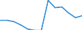 Statistische Systematik der Wirtschaftszweige in der Europäischen Gemeinschaft (NACE Rev. 2): Bergbau und Gewinnung von Steinen und Erden / Wirtschaftlicher Indikator für strukturelle Unternehmensstatistik: Unternehmen - Anzahl / Größenklassen (Anzahl) der Beschäftigten: 0 bis 9 Beschäftigte / Geopolitische Meldeeinheit: Griechenland