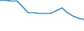 Statistische Systematik der Wirtschaftszweige in der Europäischen Gemeinschaft (NACE Rev. 2): Bergbau und Gewinnung von Steinen und Erden / Wirtschaftlicher Indikator für strukturelle Unternehmensstatistik: Unternehmen - Anzahl / Größenklassen (Anzahl) der Beschäftigten: 0 bis 9 Beschäftigte / Geopolitische Meldeeinheit: Frankreich