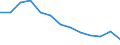 Statistische Systematik der Wirtschaftszweige in der Europäischen Gemeinschaft (NACE Rev. 2): Bergbau und Gewinnung von Steinen und Erden / Wirtschaftlicher Indikator für strukturelle Unternehmensstatistik: Unternehmen - Anzahl / Größenklassen (Anzahl) der Beschäftigten: 0 bis 9 Beschäftigte / Geopolitische Meldeeinheit: Kroatien