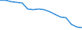 Statistische Systematik der Wirtschaftszweige in der Europäischen Gemeinschaft (NACE Rev. 2): Bergbau und Gewinnung von Steinen und Erden / Wirtschaftlicher Indikator für strukturelle Unternehmensstatistik: Unternehmen - Anzahl / Größenklassen (Anzahl) der Beschäftigten: 0 bis 9 Beschäftigte / Geopolitische Meldeeinheit: Italien