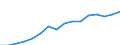 Statistische Systematik der Wirtschaftszweige in der Europäischen Gemeinschaft (NACE Rev. 2): Bergbau und Gewinnung von Steinen und Erden / Wirtschaftlicher Indikator für strukturelle Unternehmensstatistik: Unternehmen - Anzahl / Größenklassen (Anzahl) der Beschäftigten: 0 bis 9 Beschäftigte / Geopolitische Meldeeinheit: Lettland