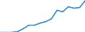 Statistische Systematik der Wirtschaftszweige in der Europäischen Gemeinschaft (NACE Rev. 2): Bergbau und Gewinnung von Steinen und Erden / Wirtschaftlicher Indikator für strukturelle Unternehmensstatistik: Unternehmen - Anzahl / Größenklassen (Anzahl) der Beschäftigten: 0 bis 9 Beschäftigte / Geopolitische Meldeeinheit: Litauen