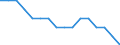 Statistische Systematik der Wirtschaftszweige in der Europäischen Gemeinschaft (NACE Rev. 2): Bergbau und Gewinnung von Steinen und Erden / Wirtschaftlicher Indikator für strukturelle Unternehmensstatistik: Unternehmen - Anzahl / Größenklassen (Anzahl) der Beschäftigten: 0 bis 9 Beschäftigte / Geopolitische Meldeeinheit: Luxemburg