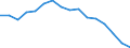 Statistische Systematik der Wirtschaftszweige in der Europäischen Gemeinschaft (NACE Rev. 2): Bergbau und Gewinnung von Steinen und Erden / Wirtschaftlicher Indikator für strukturelle Unternehmensstatistik: Unternehmen - Anzahl / Größenklassen (Anzahl) der Beschäftigten: 0 bis 9 Beschäftigte / Geopolitische Meldeeinheit: Ungarn