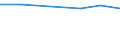 Statistische Systematik der Wirtschaftszweige in der Europäischen Gemeinschaft (NACE Rev. 2): Bergbau und Gewinnung von Steinen und Erden / Wirtschaftlicher Indikator für strukturelle Unternehmensstatistik: Unternehmen - Anzahl / Größenklassen (Anzahl) der Beschäftigten: 0 bis 9 Beschäftigte / Geopolitische Meldeeinheit: Malta