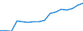 Statistische Systematik der Wirtschaftszweige in der Europäischen Gemeinschaft (NACE Rev. 2): Bergbau und Gewinnung von Steinen und Erden / Wirtschaftlicher Indikator für strukturelle Unternehmensstatistik: Unternehmen - Anzahl / Größenklassen (Anzahl) der Beschäftigten: 0 bis 9 Beschäftigte / Geopolitische Meldeeinheit: Niederlande
