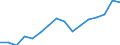 Statistische Systematik der Wirtschaftszweige in der Europäischen Gemeinschaft (NACE Rev. 2): Bergbau und Gewinnung von Steinen und Erden / Wirtschaftlicher Indikator für strukturelle Unternehmensstatistik: Unternehmen - Anzahl / Größenklassen (Anzahl) der Beschäftigten: 0 bis 9 Beschäftigte / Geopolitische Meldeeinheit: Polen