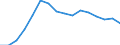 Statistische Systematik der Wirtschaftszweige in der Europäischen Gemeinschaft (NACE Rev. 2): Bergbau und Gewinnung von Steinen und Erden / Wirtschaftlicher Indikator für strukturelle Unternehmensstatistik: Unternehmen - Anzahl / Größenklassen (Anzahl) der Beschäftigten: 0 bis 9 Beschäftigte / Geopolitische Meldeeinheit: Rumänien