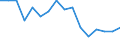 Statistische Systematik der Wirtschaftszweige in der Europäischen Gemeinschaft (NACE Rev. 2): Bergbau und Gewinnung von Steinen und Erden / Wirtschaftlicher Indikator für strukturelle Unternehmensstatistik: Unternehmen - Anzahl / Größenklassen (Anzahl) der Beschäftigten: 0 bis 9 Beschäftigte / Geopolitische Meldeeinheit: Slowenien