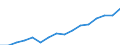 Statistische Systematik der Wirtschaftszweige in der Europäischen Gemeinschaft (NACE Rev. 2): Bergbau und Gewinnung von Steinen und Erden / Wirtschaftlicher Indikator für strukturelle Unternehmensstatistik: Unternehmen - Anzahl / Größenklassen (Anzahl) der Beschäftigten: 0 bis 9 Beschäftigte / Geopolitische Meldeeinheit: Slowakei