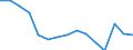 Statistische Systematik der Wirtschaftszweige in der Europäischen Gemeinschaft (NACE Rev. 2): Bergbau und Gewinnung von Steinen und Erden / Wirtschaftlicher Indikator für strukturelle Unternehmensstatistik: Unternehmen - Anzahl / Größenklassen (Anzahl) der Beschäftigten: 0 bis 9 Beschäftigte / Geopolitische Meldeeinheit: Finnland