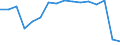Statistische Systematik der Wirtschaftszweige in der Europäischen Gemeinschaft (NACE Rev. 2): Bergbau und Gewinnung von Steinen und Erden / Wirtschaftlicher Indikator für strukturelle Unternehmensstatistik: Unternehmen - Anzahl / Größenklassen (Anzahl) der Beschäftigten: 0 bis 9 Beschäftigte / Geopolitische Meldeeinheit: Schweden