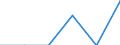Statistische Systematik der Wirtschaftszweige in der Europäischen Gemeinschaft (NACE Rev. 2): Bergbau und Gewinnung von Steinen und Erden / Wirtschaftlicher Indikator für strukturelle Unternehmensstatistik: Unternehmen - Anzahl / Größenklassen (Anzahl) der Beschäftigten: 0 bis 9 Beschäftigte / Geopolitische Meldeeinheit: Island