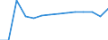 Statistische Systematik der Wirtschaftszweige in der Europäischen Gemeinschaft (NACE Rev. 2): Bergbau und Gewinnung von Steinen und Erden / Wirtschaftlicher Indikator für strukturelle Unternehmensstatistik: Unternehmen - Anzahl / Größenklassen (Anzahl) der Beschäftigten: 0 bis 9 Beschäftigte / Geopolitische Meldeeinheit: Norwegen