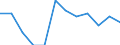Statistische Systematik der Wirtschaftszweige in der Europäischen Gemeinschaft (NACE Rev. 2): Bergbau und Gewinnung von Steinen und Erden / Wirtschaftlicher Indikator für strukturelle Unternehmensstatistik: Unternehmen - Anzahl / Größenklassen (Anzahl) der Beschäftigten: 0 bis 9 Beschäftigte / Geopolitische Meldeeinheit: Schweiz